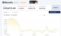 TP钱包手续费详解：如何有效充手续费及交易体验