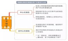   数字钱包帐号余额查询攻略：快速查余额四种方