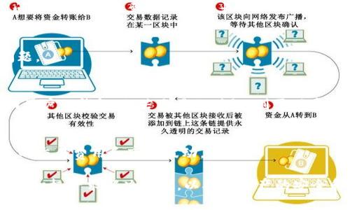 TP钱包闪兑成功后未到账怎么办？详细解析与解决方案

TP钱包, 闪兑, 交易成功, 币种到账/guanjianci

在数字货币迅速发展的今天，TP钱包作为一种流行的在线钱包选择，受到越来越多用户的青睐。然而，用户在使用TP钱包进行闪兑时，常常会遇到“闪兑成功却未到账”的问题。这种情况不仅让人困惑，也可能导致用户对TP钱包的信任度下降。本文将详细解析在TP钱包中进行闪兑时可能出现的各种问题，以及如何应对这些问题。

TP钱包闪兑的基本概念

在深入探讨TP钱包闪兑未到账的问题之前，首先需要理解什么是TP钱包的闪兑功能。闪兑是指用户将一种数字资产即时转换为另一种资产的过程，通常涉及到交易所的价格、市场的流动性等因素。TP钱包通过与多个交易平台的合作，实现快速的资产转换。同时，闪兑常常只需用户输入想要兑换的金额及目标币种，就可以迅速完成交易。

TP钱包闪兑的优点在于其高效率和极大的便利性，尤其是面对瞬息万变的数字货币市场，用户能够及时把握交易机会，迅速转换资产。

闪兑成功但未到账的常见原因

当用户在TP钱包中进行闪兑操作并收到“交易成功”的提示时，却发现相应的币种并未到账，可能源于以下几个原因：

1. **网络延迟**：在进行闪兑操作时，由于网络原因或区块链网络拥堵，交易确认时间可能会延迟，导致资金暂时未到账。不同币种的确认时间可能存在差异，因此用户需耐心等待一段时间。

2. **钱包地址错误**：如果在闪兑过程中，用户意外输入了错误的钱包地址，或者对方的接收地址发生了改变，资金将无法到账。在交易前务必检查输入的信息。

3. **闪兑平台的问题**：TP钱包的闪兑功能有时依赖于第三方服务或平台的支持。如果这些服务出现故障，会导致交易状态异常，从而使用户未能如愿到账。

4. **合约执行问题**：在某些情况下，智能合约的执行可能会受到多种因素影响，例如价格滑点、网络拥堵等，这会导致闪兑操作的流畅性受到影响。

如何解决闪兑成功未到账的问题

如果您在TP钱包完成的闪兑操作成功后却未收到币种，可以通过以下方式解决：

1. **等待确认**：由于网络环境的不稳定，建议用户在闪兑成功后等待一段时间，通常在30分钟以内。如果在长时间后仍未到账，则需采取其他措施。

2. **检查交易记录**：用户可以在TP钱包中查看交易记录，确认闪兑的具体信息，包括交易时间、交易状态和确认哈希值等。如果闪兑操作的状态显示“成功”，但资金未到账，则可能是延迟或其他问题。

3. **联系客服咨询**：如果用户仍然无法找到原因，建议及时联系客服。TP钱包的客服团队通常能够提供专业的解答及指导，协助用户解决问题。

4. **关注公告与社区动态**：如果TP钱包或闪兑平台出现大规模故障，官方会通过公告进行说明，用户可以关注这些公告获取第一手信息。此外，用户可以访问相关社区，查看其他用户的反馈和问题解决经验。

TP钱包闪兑操作注意事项

为了避免在使用TP钱包进行闪兑时遇到不必要的麻烦，以下是一些实用的注意事项：

1. **确认网络状态**：在进行闪兑前，确保您的网络连接正常，避免网络延迟影响交易完成。

2. **核对交易信息**：务必在闪兑前核实您输入的所有信息，包括兑换金额、币种和接收地址，防止因输入错误导致资金丢失。

3. **了解币种条件**：在选择闪兑币种时，了解每种币种的流动性及市场价格，确保能够获得合理的兑换率。

4. **提高安全意识**：定期更新钱包密码，并启用双重认证功能，提高资产安全性，防范不必要的风险。

常见问题解答

h4问题一：TP钱包闪兑成功后多久能到账？/h4
一般来说，闪兑交易在网络较为通畅的情况下，资金应该在几分钟内到账。但由于区块链本身的属性，某些情况下，例如网络拥堵或需要多个确认等问题，可能导致到账时间延长。

h4问题二：如何避免闪兑过程中遇到问题？/h4
用户在使用TP钱包进行闪兑时，可以通过确认网络 상태，仔细核对交易信息，及时关注钱包及币种的公告等方式，来尽量避免在闪兑过程中遇到问题。

h4问题三：如果闪兑未成功能否退款？/h4
TP钱包的闪兑操作如遇到未成功的情况，具体是否能够退款要看交易的状态和平台的相关政策。一般情况下，如果交易状态为“未成功”，资金会返回用户的钱包；但若交易已确认，则需联系客服协助处理。

h4问题四：TP钱包是否支持多种币种闪兑？/h4
TP钱包支持多种主流币种的闪兑功能，具体支持的币种一览可以查询TP钱包的官方说明或咨询客服。同时，用户在闪兑时应留意不同币种可能涉及的交易费用和市场波动。

总结来说，TP钱包的闪兑功能为用户提供了一种便捷的资产转换方式。但在使用过程中，用户需留意可能遭遇的各种问题，采取有效的预防措施，以及积极寻求解决方案，以确保资产的安全和顺利兑换。希望通过本文的详细解析，能为广大TP钱包用户提供帮助和指导。