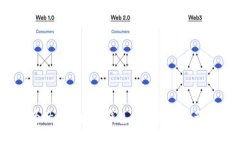 特定  2025必看：为什么区块链钱包是您数字资产