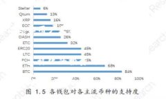 t_title2025必看：深入探索TP钱包的去中心化代币，