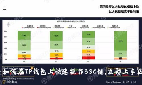 2025必看：如何在TP钱包上快速操作BSC链，立即上手区块链交易！