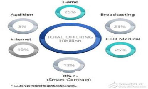 2025必看：全球认可的加密货币钱包，立即保护你的数字资产！