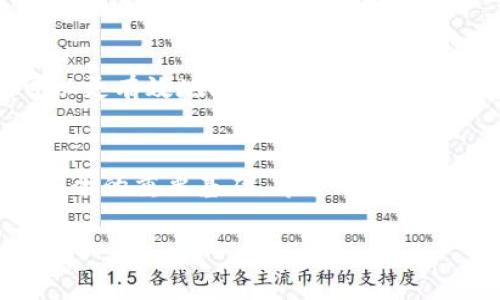 数字钱包怎么保护账户安全：2025必看实用指南

数字钱包, 账户安全, 网络安全, 数字支付/guanjianci

引言
在快速发展的数字时代，数字钱包已经成为了我们日常生活中不可或缺的一部分。无论是进行线上购物、转账支付，还是管理个人财务，数字钱包都为我们提供了极大的便利。然而，随着使用频率的增加，账户安全问题也随之而来。因此，如何有效地保护数字钱包账户安全，成为了亟待解决的挑战。

选择安全的数字钱包
首先，保护数字钱包的第一步是选择一个安全且值得信赖的数字钱包服务提供商。市面上有许多数字钱包可供选择，然而，并非所有钱包都具备同样的安全性。在选择数字钱包时，可以考虑以下几个因素：

ul
listrong知名度和声誉：/strong选择一些市场上较有影响力的钱包，通常它们会因用户反馈和历史表现而具有更高的安全性。/li
listrong安全功能：/strong一些钱包提供了额外的安全功能，如两步验证（2FA）、生物识别技术（如指纹或面部识别）等，这些功能可以为账户增加保护层。/li
listrong开源代码：/strong一些安全性较高的数字钱包是开源的，开发者和安全专家可以检查其代码，确保其没有后门或漏洞。/li
/ul

设置强密码
在保护数字钱包的过程中，一个强大的密码是不可或缺的。密码应该避免使用个人信息（如生日、姓名等），并应包含字母、数字及特殊符号的组合。此外，定期更新密码也是保持账户安全的有效方法。这其中需要特别注意的是，不要将相同的密码用于多个账户，因为这样一来，如果其中一个账户遭到破解，其他账户也容易受到威胁。

启用两步验证
两步验证（2FA）是提升账户安全性的有效工具。它要求用户在输入账号密码后，还需提供另一个验证因素，比如手机上的验证码。这种方式使得即使密码被泄露，黑客也难以进入账户。因此，强烈建议您在使用数字钱包时启用两步验证，进一步强化账户的安全性。

保护个人信息
在使用数字钱包的过程中，请务必谨慎处理个人信息。在互联网上，个人信息的泄露可能导致身份盗窃或财务损失。尽量避免在不安全的网站上提供敏感信息，尤其是在进行支付操作时。此外，使用VPN可以保护您的在线活动，防止数据在公共Wi-Fi网络中被窃取。

定期监控账户活动
定期检查您的数字钱包账户活动是确保账户安全的重要步骤。通过监控交易记录，您可以及时发现任何异常活动。若发现可疑交易，及时联系钱包服务商并采取适当措施，例如更改密码或冻结账户。这种习惯不仅可以帮助您在第一时间内发现问题，也能为您的资金安全提供保障。

保持软件更新
确保您的数字钱包应用程序和所用设备的操作系统保持最新，是另一项基础的安全措施。软件更新通常包含各种安全补丁，能够修复已知漏洞。因此，及时更新软件不仅可以提升软件的功能性，也能增强其防御能力，确保您的数字钱包安全。此外，避免下载非官方的应用程序也非常重要，因为这些应用可能会包含恶意软件。

避免公共网络交易
使用公共Wi-Fi进行交易是极为危险的。在这些网络环境中，黑客可能会利用网络漏洞捕捉您的数据，导致个人信息或资金丢失。如果没有其他选择，使用VPN工具加密您与互联网间的连接，可以降低风险，并为您的在线活动提供额外的保护。

综上所述
在数字化时代，保护数字钱包的安全显得尤为重要。从选择安全的服务提供商到账户的密码设置，从启用两步验证到监控账户活动，每一环节都不能忽视。通过这些措施，我们可以更有效地防御网络攻击，确保我们的财务安全。因此，请务必将这些安全措施融入您的日常操作中，以防止未来可能出现的风险。记住，安全永远是第一位的，保护好自己的数字钱包，让您的数字生活无忧！ 

结语
随着科技进步和网络环境的不断变化，我们在享受数字支付便利的同时，也要时刻保持警惕。良好的安全意识、科学的使用习惯和前瞻性的防护措施，是保护我们数字钱包账户安全的重要基础。希望本文能为您提供切实可行的建议，使您在使用数字钱包的过程中更加安全无忧。 

如需进一步了解数字钱包安全，建议定期关注相关信息，参与讨论，提升自己的安全意识和知识水平。在这个数据主导的时代，安全就是财富，保护好自己的数字资产，从今天做起！