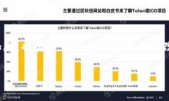 TP钱包（TokenPocket）是一款多链数字资产钱包，近