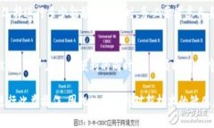   2025必看：如何使用微信支付进行区块链新型钱