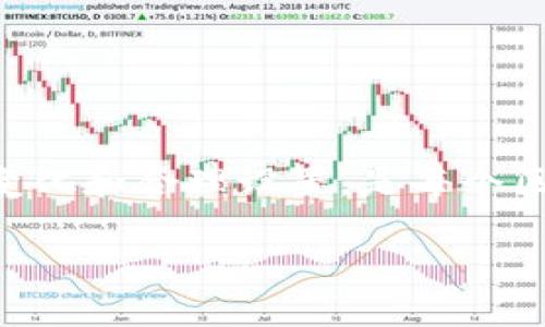 关于如何在TP钱包（TokenPocket）中调节Gas费用，下面为您提供一些详细的步骤和说明。

什么是Gas费用？

在区块链交易中，Gas费用是用户为执行交易或合约所需支付的费用。这笔费用是对矿工为处理和验证交易而付出的奖励。Gas费用的高低会影响交易速度，费用越高，交易处理的优先级通常越高。

TP钱包中调节Gas费用的步骤

在TP钱包中调节Gas费用相对简单，按照以下步骤进行操作：

步骤1：打开TP钱包

首先，确保您已经下载并安装了TP钱包应用程序，并用您的钱包账户登录。在首页，您会看到各种功能选项。

步骤2：选择交易功能

在TP钱包的首页，选择您想要进行的交易功能，例如转账、兑换或其他与区块链交互的操作。

步骤3：设置Gas费用

在交易页面，您会看到相关的设置选项。在这里，通常会有“Gas费用”或“手续费”相关的选项。点击进入即可看到Gas费用的设置界面。

步骤4：选择Gas价格

TP钱包通常提供几种不同的Gas价格选项，比如“低”、“中”、“高”。您可以根据当前网络的拥堵程度和您的需求选择合适的Gas费用。例如，如果您希望交易尽快被处理，可以选择“高”费用选项；如果不急，可以选择“低”费用选项。

步骤5：确认交易

设置好Gas费用后，继续完成交易的其他步骤，最后确认交易。此时，系统将按照您所选择的Gas费用进行处理。

如何查看当前Gas费用

在TP钱包中查看当前网络的Gas费用，非常重要，因为网络拥堵状况会影响您交易的成功率和速度。您可以使用相关的区块链浏览器（如Etherscan）查看实时Gas价格，或在TP钱包中参照实时数据。

调节Gas费用的注意事项

在调节Gas费用时，以下几点需要特别注意：

ul
    listrong网络拥堵情况：/strong在网络拥堵时，建议适当提高Gas费用，以确保交易快速确认。/li
    listrong选择合适的Gas费用： /strong过低的Gas费用可能导致交易失败或长时间未被处理，影响您的用户体验。/li
    listrong了解不同交易类型的Gas费用：/strong不同的交易（如简单转账、复杂合约交互）会有不同的Gas费用结构，务必根据具体情况进行调整。/li
/ul

结语

通过以上步骤，您应该可以轻松调整TP钱包中的Gas费用，以符合自己的需要。了解Gas费用的动态变化和合理设置，是每个区块链用户必须掌握的技能。希望这些信息能帮助您更好地进行区块链交易，提高您的使用体验。

如果有其他问题，请随时询问！