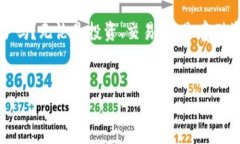 在现代数字货币交易中，移动端加密钱包因其便