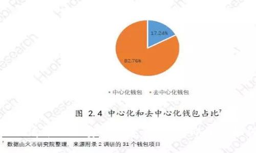 未来已来：2025必看军工级安全数字钱包，立即了解如何保护你的资产