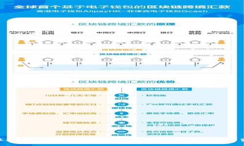 2025必看：区块链钱包的操作与使用指南，立即掌握数字资产管理技巧