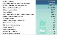 数字钱包不能转账？立即了解2025必看解决方案