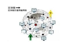 由于TP钱包软件可能涉及到不同的应用商店或下载