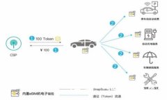 2025必看：如何同步使用TP钱包与BK钱包，轻松管理
