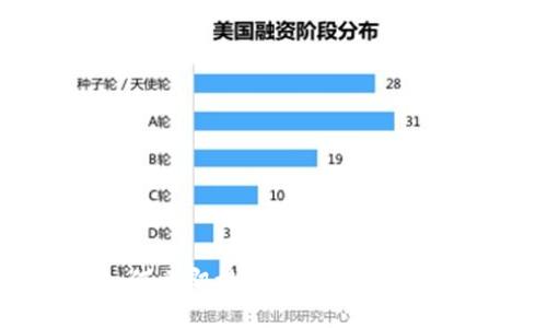 2025必看：如何立即接入区块链钱包到你的APP中？