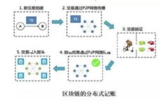 要购买动物币（通常指一些与动物相关的加密货