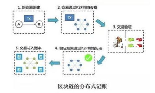 要购买动物币（通常指一些与动物相关的加密货币或代币），您需要一个可以进行加密货币交易的钱包或交易平台。以下是购买动物币的步骤和一些相关的提示。

### 2025年动物币投资宝典：现在就行动，掌握投资趋势！
