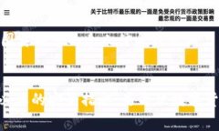 在数字货币交易和管理中，用户常常会发现自己