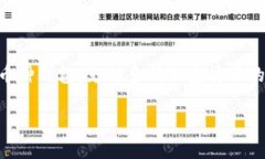 要在TP钱包中放置狗狗币（Dogecoin），您需要按照