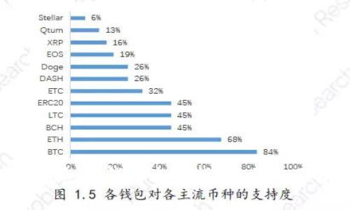 2025必看：数字钱包借钱的全面指南，立即了解其优势和风险