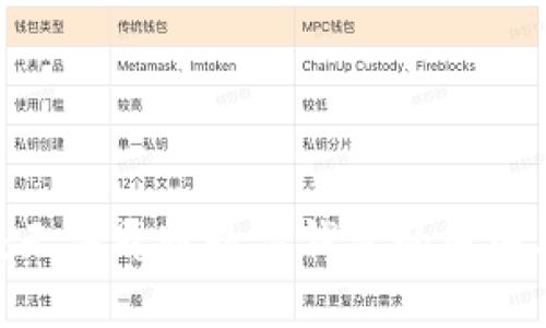 2025必看：无法开通数字钱包的原因及解决方案