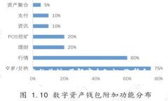 t p钱包可以一直用吗/t  数字钱包,虚拟货币,安全