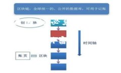 ### t p钱包币丢了是怎么回事？在现代数字货币的