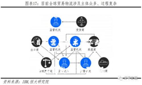 影响未来的2025必看区块链钱包：安全存储你的数字资产

区块链, 数字货币, 钱包类型, 安全性/guanjianci

引言
随着区块链技术的迅猛发展，数字货币的流行已经成为一种不可忽视的现象。人们在进行数字资产交易时，需要一个安全有效的地方来存储这些资产，而区块链钱包便是这样的存储容器。在探讨区块链钱包时，我们不仅仅关注它的技术底层，更需要了解其在安全性、使用体验及发展趋势等方面所带来的影响。

什么是区块链钱包？
首先，区块链钱包是什么？简而言之，它是一个数字容器，帮助用户收发和存储数字货币。与传统的钱包相比，区块链钱包可以存储多种类型的资产，包括比特币、以太坊等各种数字货币。这种钱包的工作原理是，用户通过私钥来进行交易，而这些私钥是非常私密且安全的。没有私钥，用户将无法访问自己的资产，这也是保护资产安全的重要一环。

区块链钱包的类型
区块链钱包可以分为多个类型，主要包括热钱包和冷钱包。

h4热钱包/h4
热钱包是常通过互联网连接的数字钱包，用户可以随时随地访问和管理自己的资产。热钱包的使用简单方便，适合频繁交易的用户。然而，由于它们与互联网相连，因此相对容易受到网络攻击和黑客盗窃的威胁。因此，对于重视流动性的用户来说，热钱包提供了便捷性，但安全性却无法得到保障。

h4冷钱包/h4
冷钱包则是指不与互联网连接的存储设备，这使得它们对黑客攻击的抵抗力大幅增强。用户可以将数字货币存储在USB设备或纸钱包中，这样即使在网络攻击频发的情况下，也能安全保护其数字资产。冷钱包更适合长期持有的用户，但同时也在使用上不如热钱包方便。因此，很多用户会根据自己的需求选择合适的钱包类型。

区块链钱包的安全性
在讨论区块链钱包时，安全性是一个永恒的话题。近年来，几起重大的黑客攻击事件，导致了大量用户资产的损失，这些事件让许多人开始重新审视自己所使用的钱包的安全性。为了增强钱包安全性，用户可以采取多种措施。

h4使用双重认证/h4
双重认证（2FA）已成为提高钱包安全性的有效手段。用户在进行支付或转账时，除输入密码外，还需提供通过手机应用或短信验证码生成的第二个身份验证。这一措施能够显著降低黑客攻击的成功几率。

h4定期备份/h4
此外，定期备份钱包也是保护资产的重要步骤。用户可以将重要的私钥或恢复短语保存在安全的位置，一旦发生意外情况，用户可以迅速恢复资产。但需要注意的是，备份的安全性同样不可忽视，切勿将其与钱包存储在同一个地方。

h4选择知名钱包服务商/h4
选择一家有信誉的钱包服务商也是保障自身资产安全的重要环节。知名钱包服务商通常具备更强的安全防护措施，用户反馈和社群的活跃度也是考量服务质量的重要因素。

区块链钱包的用户体验
除了安全性之外，用户体验同样是影响钱包选择的重要因素。无论是对于新手还是老手，便捷的用户界面和良好的操作流程都是必不可少的。钱包的使用体验不仅影响用户的满意度，还会影响他们对整个数字货币生态系统的看法。

h4易用性/h4
一个好的区块链钱包需要具备的界面，用户能够轻松理解各个功能模块。此外，提供多语种支持也是提升用户体验的有效策略，能够吸引全球各地的用户。

h4客户支持/h4
及时的客户支持对于解决用户在使用过程中可能遇到的问题至关重要。因此，许多钱包服务商会提供在线客服或即时通讯工具，确保用户在遇到问题时能够得到及时有效的帮助。

区块链钱包的未来趋势
随着区块链技术与数字货币的不断发展，区块链钱包的未来也在不断演变。以下几个趋势预示着区块链钱包未来的发展方向。

h4去中心化钱包的兴起/h4
去中心化钱包作为一种新兴的数字货币存储方式，正在受到越来越多用户的青睐。这种钱包不依赖于第三方服务商，用户可以自己掌控资产的私钥，增加了对资产的绝对控制权。然而，这也要求用户在使用过程中具备一定的技术能力，以防止因操作错误而导致的资产损失。

h4集成更多金融服务/h4
未来的区块链钱包可能会向“金融超级应用”转型，除了基本的存储和交易功能外，还将集成借贷、理财、保险等多种金融服务，使得用户能够在同一平台上进行多种金融活动。这一趋势不仅提升了用户体验，也在一定程度上推动了数字货币的普及。

h4增强现实（AR）和虚拟现实（VR）的运用/h4
随着科技的发展，增强现实（AR）和虚拟现实（VR）技术的运用可能会影响区块链钱包的使用体验。例如，用户可以通过AR设备来管理自己的数字资产，进行更直观和更沉浸式的交互。然而，实现这一目标需要技术的不断突破，预计将成为未来几年的一个研究热点。

结论
综上所述，区块链钱包不仅是简单的数字货币存储工具，更是未来金融生态系统中不可或缺的一部分。用户在选择钱包时需要全方位考虑安全性、用户体验以及未来发展趋势，以保护自己的数字资产不受威胁。对于普通用户而言，了解不同类型的钱包、使用安全措施以及选择信任的服务商是必不可少的步骤。在数字货币市场持续扩展的浪潮中，选择合适的区块链钱包将成为每位投资者不可忽视的一项重要决策。