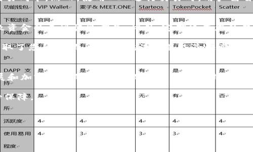  2025必看：如何在电脑上使用TP钱包，现在就学会！ / 

 guanjianci TP钱包, 电脑使用TP钱包, 加密货币钱包, 区块链技术 /guanjianci 

引言
在数字货币迅猛发展的今天，越来越多的人们开始关注如何高效、安全地管理他们的加密资产。而TP钱包作为一款受欢迎的多链数字货币钱包，因其用户友好和强大的功能而备受青睐。尤其是在电脑上使用TP钱包，可以大大提升交易的灵活性和便捷性。本文将详细介绍TP钱包在电脑上的使用方法，以及如何确保您的数字资产安全。

TP钱包简介
TP钱包，全名为“TokenPocket”，是一款为用户提供安全、便捷的加密钱包服务的工具。它支持多种区块链资产的存储和交易，包括但不限于以太坊、比特币、TRON等主流数字货币。此外，TP钱包还支持去中心化交易所（DEX）的交易，能够满足用户多样化的投资需求。因此，了解如何在电脑上使用TP钱包，对于希望参与数字货币投资的用户来说显得尤为重要。

如何在电脑上下载和安装TP钱包
首先，您需要在电脑上下载TP钱包。访问官方网站，通常是最安全的选择。点击下载链接后，您将看到支持不同操作系统的版本，包括Windows、macOS等。选择适合您电脑系统的版本进行下载。

下载完成后，双击安装包，按照屏幕上的指引完成安装。在此过程中，请务必注意安装来源，避免下载到恶意软件。此外，为了提升安全性，您可以在安装完TP钱包后，立即更新至最新版本，确保拥有最新的安全补丁。

创建或导入钱包
安装完成后，打开TP钱包应用程序。您将看到两个选项：创建新钱包或导入现有钱包。如果您是新用户，建议选择“创建新钱包”。系统将提示您设置强密码，并生成12组助记词。请务必将助记词妥善保存，避免丢失。实际上，这组助记词是恢复您钱包的唯一凭证。

如果您之前已经拥有TP钱包，可以选择导入现有钱包。输入您的私钥或助记词，系统将自动识别并导入您的钱包。在这一过程中，请保持网络安全，确保私钥不被他人窃取。

使用TP钱包进行加密货币交易
在成功创建或导入钱包后，您就可以开始使用TP钱包进行加密货币交易了。首先，您需要了解钱包界面的基本布局。一般来说，您可以在主页上看到资金余额、交易记录和多种功能按钮。

要进行转账，您只需点击“发送”按钮，输入对方的地址、转账金额以及相应的手续费。在输入每个信息时，请仔细核对，以免由于错误导致资金损失。此外，确认交易后，系统将提示您输入密码，以确保交易的安全性。完成后，您可以查看交易记录，确认交易是否成功。

多链支持与去中心化交易所
TP钱包的一大优势在于其多链支持功能。用户可以在同一个钱包中管理来自不同区块链的资产，例如以太坊上的ERC20代币和TRON上的TRC20代币。这种灵活性使得用户在交易时能够更加高效，尤其是在市场波动较大的情况下。

此外，TP钱包还集成了去中心化交易所（DEX）功能。用户可以直接在TP钱包内进行代币交换，无需中介。这种方式不仅提高了交易的透明性，同时也降低了交易成本。然而，使用DEX进行交易时，用户需自行承担交易风险，确保选择可靠的交易对。

安全性与风险防范
使用TP钱包进行数字资产管理，安全性是用户首要关注的问题。首先，确保钱包的助记词和私钥不被泄露。这两者是资产安全的基石，丢失或泄露将可能导致资金的不可恢复损失。此外，定期检查您的钱包地址和交易记录，确保没有异常交易。

另一个重要的安全措施是启用双重认证。虽然TP钱包本身在设计上就考虑了安全性，但开启双重认证能够为您的账户增加一层保护。这意味着，即使有人获取了您的密码，也无法在没有第二验证步骤的情况下进行交易。

总结与展望
总之，TP钱包为用户提供了一种高效、安全的数字资产管理方式。在电脑上使用TP钱包，使得用户能够更方便地管理和交易加密货币。随着区块链技术的发展和加密市场的繁荣，学习如何使用TP钱包显得尤为重要，尤其是对于想要在未来的投资中获得先机的用户。

此外，在使用TP钱包时，用户应当保持警惕，关注市场动态，确保资产的安全。在未来的数字经济中，拥有一款好用的加密钱包，必将为您的投资之路增添一份保障。

现在就开始探索TP钱包的世界吧！无论是新手还是有经验的投资者，TP钱包都将是您管理数字资产的得力助手！

希望这篇文章能帮助您全面了解如何在电脑上使用TP钱包，抓住数字资产管理的机遇，开启您的加密货币之旅！