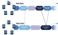 TP钱包（TP Wallet）是一个支持多种区块链的数字货
