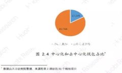 在讨论SHIB（Shiba Inu）和TP钱包缩水的问题之前，