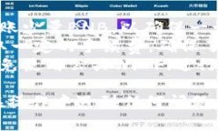 要将BNB转入TP钱包，您可以按照以下步骤进行操作