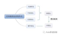 TP钱包丢币怎么办？2025必看追回技巧与指南