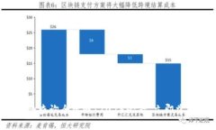 数字货币钱包明细查询全攻略：2025必看，立即掌