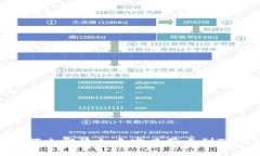 2025必看：如何立即添加自定义节点到TP钱包步骤