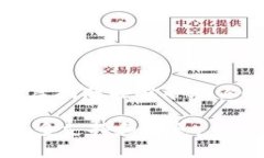 在设置TP钱包的国外地址时，用户需要按照以下步
