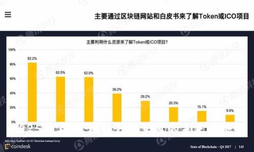 2025必看：区块链钱包互通的未来与挑战