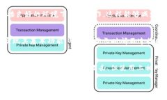 关于TP钱包能否关网的问题，TP钱包（通常指的是
