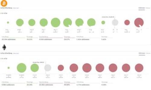 如何设置TP钱包的转账限制

在数字货币日益普及的今天，TP钱包作为一种流行的数字资产管理工具，其功能和使用体验受到了广泛关注。其中，转账限制的设置对于用户的资金安全和使用便利性至关重要。那么，TP钱包转账限制到底在哪里设置呢？本文将详细介绍此设置的具体步骤，并探讨转账限制的重要性。

一、TP钱包简介

TP钱包是一款支持多种主流数字货币的去中心化钱包，用户能够安全存储、交易和管理自己的数字资产。它不仅提供了基本的钱包功能，还通过智能合约技术，提供了多种操作选项。此外，TP钱包还注重用户体验，界面简洁易用，方便用户进行各类操作。

二、转账限制的必要性

设置转账限制的原因主要包括以下几点：

首先，转账限制可以有效保护用户资金安全。在用户的数字资产被盗或者失去控制的情况下，设定转账额度可以防止黑客一次性转走所有资产。

其次，设置转账限制有助于用户避免无意中发送大额资金造成的损失。许多用户在进行小额转账时，可能由于操作失误而导致资金被错误地转出。

最后，转账限制也有助于用户管理其资产。例如，对于一些投资者来说，设定明确的转账限制可以帮助他们更好地控制资金流动，避免因市场波动而导致的经济损失。

三、如何在TP钱包中设置转账限制

下面是设置TP钱包转账限制的具体步骤：

h41. 打开TP钱包/h4
首先，确保您的TP钱包已安装并更新至最新版本。打开应用程序后，输入您的密码或指纹进行登录。

h42. 进入设置菜单/h4
登录后，在主界面的底部导航栏中找到“我”或“设置”选项，通常在右下角。点击进入设置页面，您将看到各种账户安全和隐私设置。

h43. 选择安全设置/h4
在设置菜单中，找到“安全设置”或“账户安全”选项。这里是您进行各种安全配置的地方，包括二次验证、资金密码等。

h44. 找到转账限制选项/h4
在安全设置中，找到“转账限制”这一选项。进入后，您可以看到当前的转账限制额度以及可以进行调整的设置。

h45. 调整转账额度/h4
根据自己的需求，设置您的转账限制额度。通常，您可以设定一个固定金额或者按照日、周、月的频率限制转账总额。设置好后，请务必保存更改。

h46. 验证和确认/h4
某些情况下，TP钱包可能会要求您进行二次验证以确认更改，确保是账户持有者本人在进行设置。输入所需的验证码或使用指纹进行确认。

四、注意事项

在设置转账限制时，有以下几点需要注意：

首先，确保用户账号的安全性，启用二次验证功能，以防止黑客攻击和资金被盗。

其次，在设定额度时，充分考虑日常交易需求，避免因额度过低导致日常操作不便。

最后，定期检查并更新转账限制设置，特别是在资产数量和使用习惯发生变化时。

五、常见问题解答

h4Q1：如何取消转账限制？/h4
要取消转账限制，您可以按照上述步骤进入转账限制设置，选择“取消”或将额度调整至最大。

h4Q2：转账限制设置失败怎么办？/h4
如果设置失败，检查您的网络连接，确保TP钱包处于最新版本，并确认是否通过了所有必要的安全验证。如果问题仍然存在，可以尝试重新启动应用或联系客服获取帮助。

结语

在TP钱包中设置转账限制是保护您的数字资产安全的重要措施。通过合理的限制，可以更好地控制资金流动，降低风险。因此，建议所有用户认真对待这一设置。希望本文对您理解TP钱包转账限制的设置提供了帮助，如果您还有更多疑问，请随时与TP钱包官方客服联系。

关键词
TP钱包, 转账限制, 数字资产管理, 资金安全/guanjianci