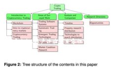 国内区块链可用钱包的现状与选择近年来，随着