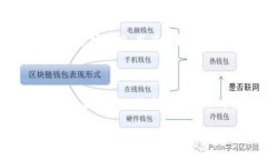 在讨论TP钱包空投币的原因之前，首先，我们需要
