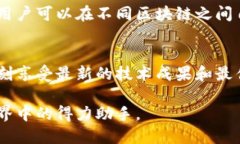 TP钱包是一款去中心化的钱包应用，旨在为用户提