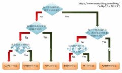 关于TP钱包闪兑密码的问题，TP钱包（TokenPocket）