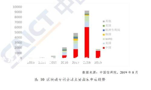补充矿工费是交易数字货币时的一个重要环节，特别是在网络拥堵的时候，矿工费的高低会直接影响到交易的确认速度。以下是关于如何在TP钱包中补充矿工费的详细步骤和说明。

什么是矿工费？
矿工费，又称为交易费用，是在数字货币交易中，用户需要支付给矿工的费用，作为他们处理和确认交易的报酬。这笔费用在区块链网络中是必要的，因为它有助于确保交易能够被及时处理和加入到区块链中。矿工优先处理那些费用较高的交易，因此在网络繁忙时，适当增加矿工费可以加快交易确认的速度。

TP钱包简介
TP钱包是一款安全便捷的数字货币钱包，支持多种主流数字货币的存储和交易。用户可以通过TP钱包轻松地管理自己的数字资产，进行交易、转账和收款等操作。此外，TP钱包还提供了矿工费设置的功能，使用户能够根据自己的需要调整交易费用。

补充矿工费的必要性
当天时候，比如区块链网络的繁忙程度、交易数量等因素，都会影响矿工费用的高低。如果你的交易因为矿工费设置过低而长时间未被确认，可能会导致资金受困。因此，适时补充矿工费是确保交易能够快速完成的重要方式。

如何在TP钱包补充矿工费
下面，将详细介绍如何在TP钱包中补充矿工费。请按照以下步骤操作：

h4步骤一：打开TP钱包/h4
首先，打开你的TP钱包应用。如果你尚未下载TP钱包，可以从应用商店中搜索并下载安装。

h4步骤二：进入交易记录/h4
在TP钱包的主界面，找到并点击“交易记录”选项。在这里，你可以查看到所有已经发起的交易，包括待确认的交易。

h4步骤三：选择需要补充矿工费的交易/h4
在交易记录中，找到需要补充矿工费的交易。通常，处于待确认状态的交易会显示较长的等待时间，如果更改矿工费，可以加快确认过程。

h4步骤四：查看交易详情/h4
点击你选择的交易，进入交易详情页面。在这个页面中，你可以看到当前交易的矿工费信息，以及建议的矿工费标准。

h4步骤五：修改矿工费/h4
在交易详情中，找到“补充矿工费”或“修改矿工费”的选项。根据TP钱包的提示，你可以选择设置新的矿工费。这里可以设置一个推荐的高费用，以确保交易能够快速被确认。根据当前网络的拥堵情况，选择合适的矿工费非常重要。

h4步骤六：确认更改/h4
设置新的矿工费后，确保仔细核对所有信息，点击“确认”或“提交”即可。通常，TP钱包会提示交易已经成功提交，并显示新的矿工费状态。

注意事项
在补充矿工费时，有几个注意事项需要特别关注：
ul
    li网络状况：在补充矿工费之前，建议查看当前网络的拥堵状况，可以使用一些区块链浏览器或者相关应用来获取实时信息。/li
    li费用标准：根据当前网络情况，合理设置矿工费，避免设置过高或过低。过高会浪费资金，过低可能导致确认延迟。/li
    li确认交易状态：更改矿工费后，建议持续关注交易的确认状态，确保交易能够及时完成。/li
/ul

结语
补充矿工费是数字货币交易中的一个重要步骤，通过在TP钱包中适时调整矿工费，用户可以有效提升交易的确认速度，从而更好地管理自己的数字资产。希望本指南能帮助你顺利地完成矿工费的补充操作。记得平时多关注市场动态，合理设定矿工费，在数字货币的世界中更加游刃有余。

通过以上的详细介绍，基本涵盖了如何在TP钱包中补充矿工费的全过程。希望这些信息能帮助你更好地进行数字货币交易，提升使用体验。如有任何疑问，欢迎进一步提问！