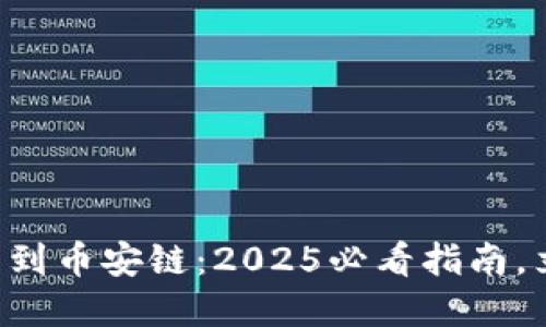  aia以太链转到币安链：2025必看指南，立即掌握技巧!