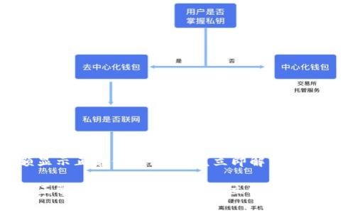 TP钱包余额显示正常但无法转出？立即解决问题的实用指南

TP钱包余额正常却无法转出的情况：立即解决的实用攻略