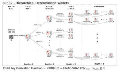 在进行TP钱包（TokenPocket钱包）的货币链兑换时，