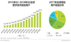 随着加密货币的日益普及，各种钱包逐渐成为人