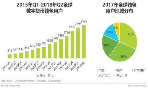 随着加密货币的日益普及，各种钱包逐渐成为人们管理和存储数字资产的重要工具。在这一背景下，越来越多的投资者开始关注不同类型钱包的支持币种，以及如何安全有效地管理他们的加密资产。尤其是门罗币（Monero, XMR），作为一种以隐私为核心的加密货币，吸引了不少用户和投资者的关注。本文将详细探讨t p钱包是否能存门罗币，以及相关的使用注意事项。

什么是t p钱包？

t p钱包是一种数字货币钱包，可以用于存储和管理多种加密货币资产。它通过提供用户友好的界面和安全的存储方式，满足了用户对加密货币交易、转账等功能的需求。此外，t p钱包也支持多种主流和冷门的加密货币，用户可以根据个人需求选择合适的币种存储。

门罗币的特点及价值

门罗币是一种特别重视隐私和安全性的加密货币。与比特币等公开透明的交易方式不同，门罗币采用了一系列复杂的加密技术，如环签名（Ring Signatures）、隐蔽地址（Stealth Addresses）等，确保用户的交易信息不会被轻易追踪。因此，门罗币吸引了很多希望保持交易匿名性的用户。

门罗币是否可以存储在t p钱包中？

关于是否可以在t p钱包中存储门罗币，答案是非常关键的。在作出决定之前，我们需要先了解t p钱包对门罗币的支持情况。一般而言，传统钱包往往支持主流加密货币如比特币、以太坊等，但对门罗币这样的隐私币支持较少。因此，用户在使用t p钱包之前需要仔细查看官方文档，确认其是否支持门罗币。

如何确认t p钱包支持门罗币

为了确保你的门罗币能够安全存储在t p钱包中，建议采用以下几个步骤进行确认：
ul
  li访问t p钱包官网，查阅官方支持币种列表。/li
  li查看用户社区和论坛，了解其他用户的经验和反馈。/li
  li直接联系t p钱包的客服，获取确切的信息。/li
/ul

如果t p钱包不支持门罗币，用户该如何选择？

如果经过查询确认t p钱包不支持门罗币，用户可以考虑几种替代方案：

ul
  li选择支持门罗币的专用钱包：市场上有很多专门用于存储门罗币的钱包，如官方的Monero GUI钱包、MyMonero等。这些钱包提供更高的安全性和便捷性。/li
  li使用硬件钱包：硬件钱包是一种更安全的选择，适合长期存储门罗币。设备如Ledger Nano S和Trezor支持门罗币，可以有效防止黑客攻击。/li
/ul

存储门罗币时需要注意的事项

在决定存储门罗币时，除了选择合适的钱包外，还有一些非常重要的注意事项：

ul
  li安全性：确保选择的数字钱包具有良好的安全性，推荐启用两步验证和冷存储功能。/li
  li备份私钥：在使用任何加密钱包时，务必备份私钥或助记词，以防丢失影响你的资产。/li
  li防范钓鱼攻击：保持警惕，特别是在访问加密钱包或交易平台时，避免点击不明链接和输入敏感信息。/li
/ul

总结

总之，t p钱包是否能存储门罗币取决于其对这种隐私币的支持状态。务必在进行投资前确认相关信息，并采取必要的安全措施确保你的资产安全。如果t p钱包不支持门罗币，用户还可以选择其他专用钱包或硬件钱包，以满足对隐私性和安全性的需求。希望本文能够为您提供有价值的信息，帮助您在加密货币投资之路上做出明智的选择。