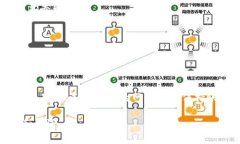 要将TP钱包里的资金转移到币安（Binance），您需