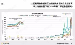 立即了解 KK 数字钱包：2025 必看的数字货币管理